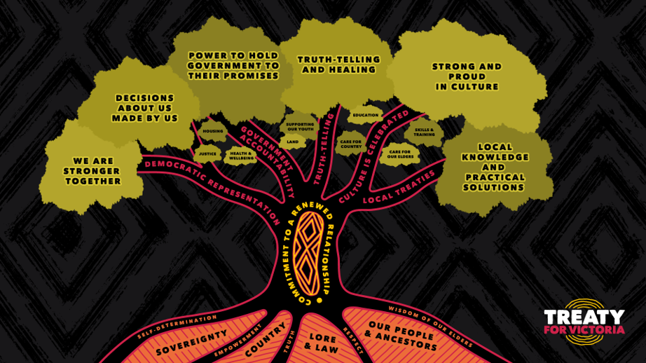 Treaty TREE image FPA